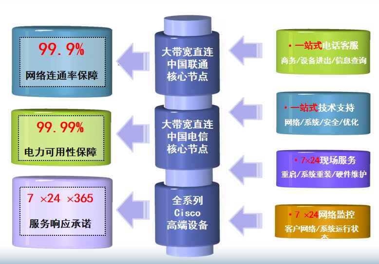 江汉机房网络